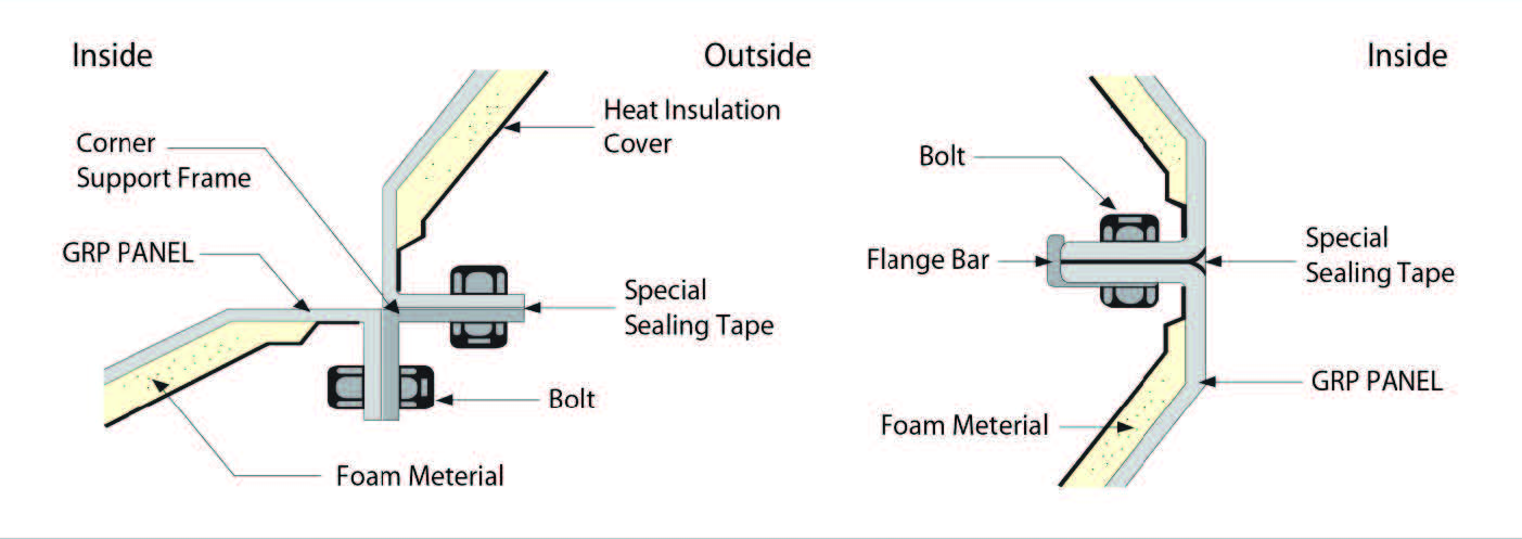 Advanced GRP Panel Technology for Water Tanks