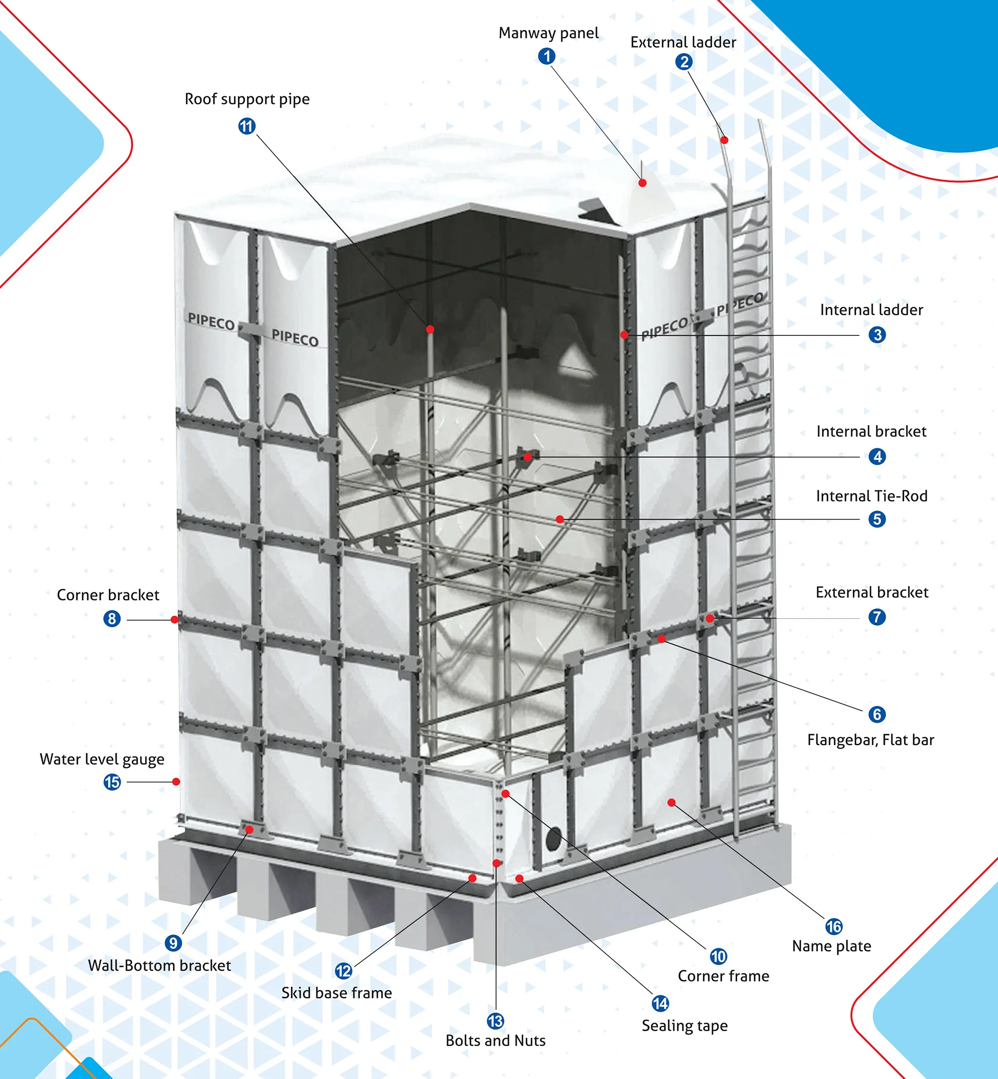 Unlocking the Strength of Internally Reinforced GRP Water Tanks: A Comprehensive Guide