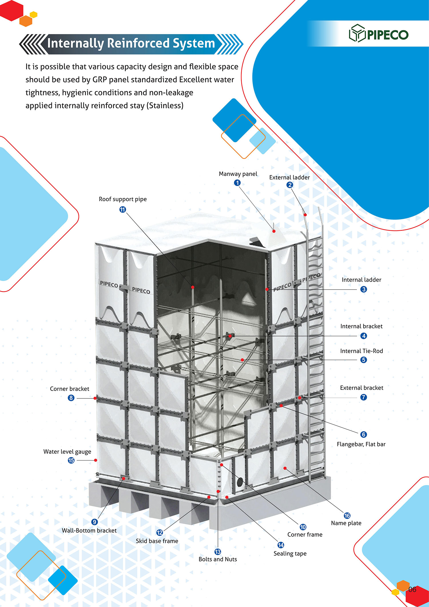 GRP Sectional TANK