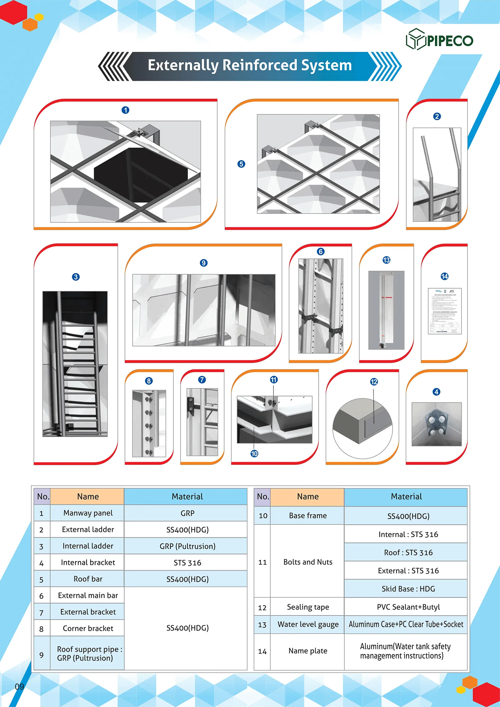 GRP Water Tank EPC Specification Checklist GRP Water Tank EPC Specification Checklist