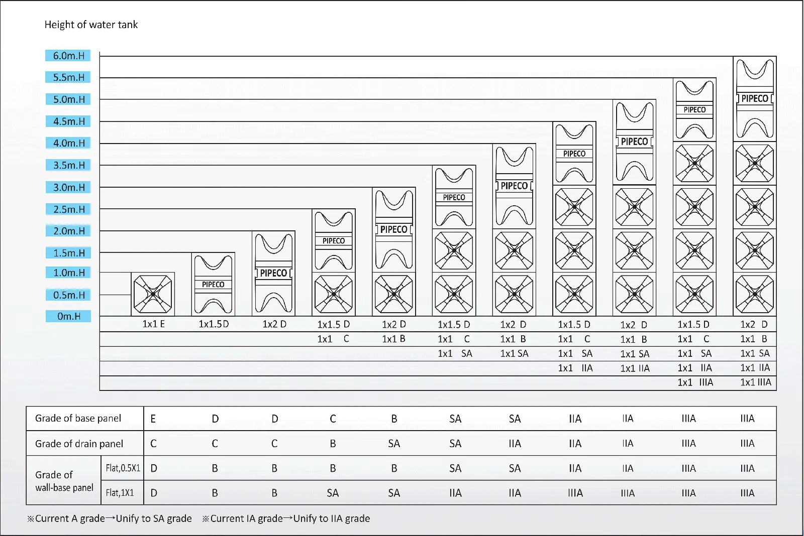 GRP Water Tank Panels: Types, Sizes, and Composition