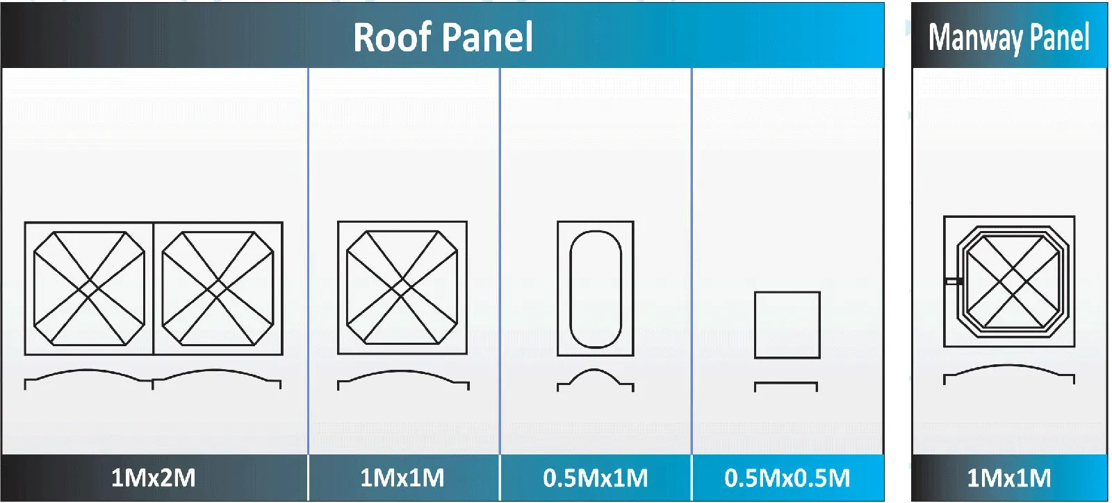 GRP Water TANKS roof panel runway panel